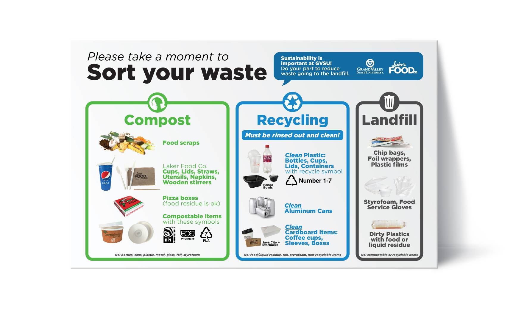 Poster showing the 3 waste categories (Compost, Recycling, Landfill) and which items belong in each category, also listed below